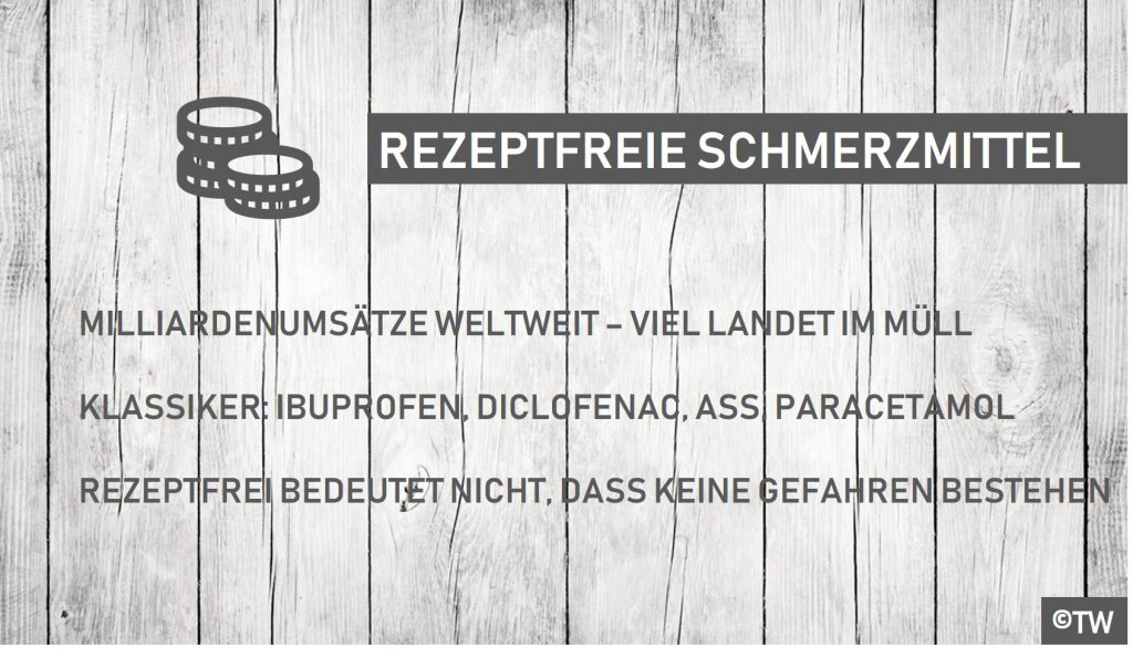 DoktorWeigl Erklärt Die Wichtigsten Rezeptfreien Schmerzmittel ...