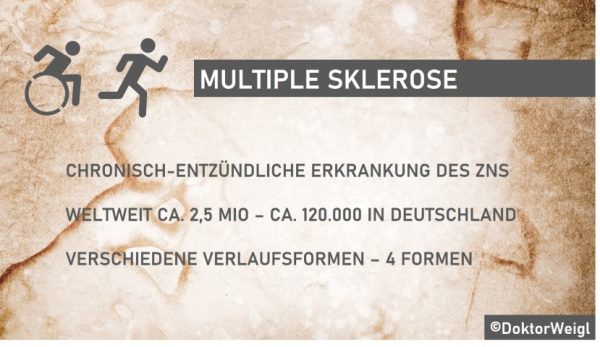 Doktor Weigl Erklärt Die Krankheit Multiple Sklerose (MS)